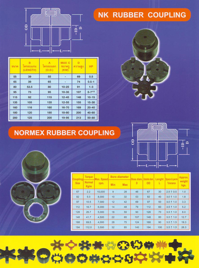 ยอยNK, ยอย NORMEX, Our normex and nk couplings are far superior in quality and longevity. Manufactured Normex Coupling in Thailand