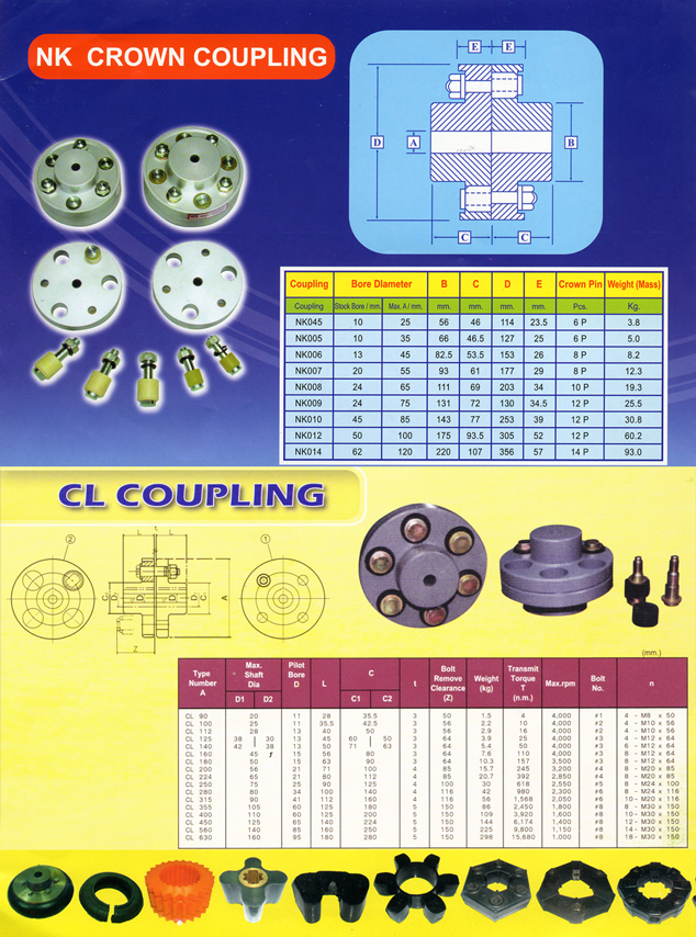 ยอย CL, CL Coupling, ยอยNK Crown, ยอยสอัก, NK Crown Coupling