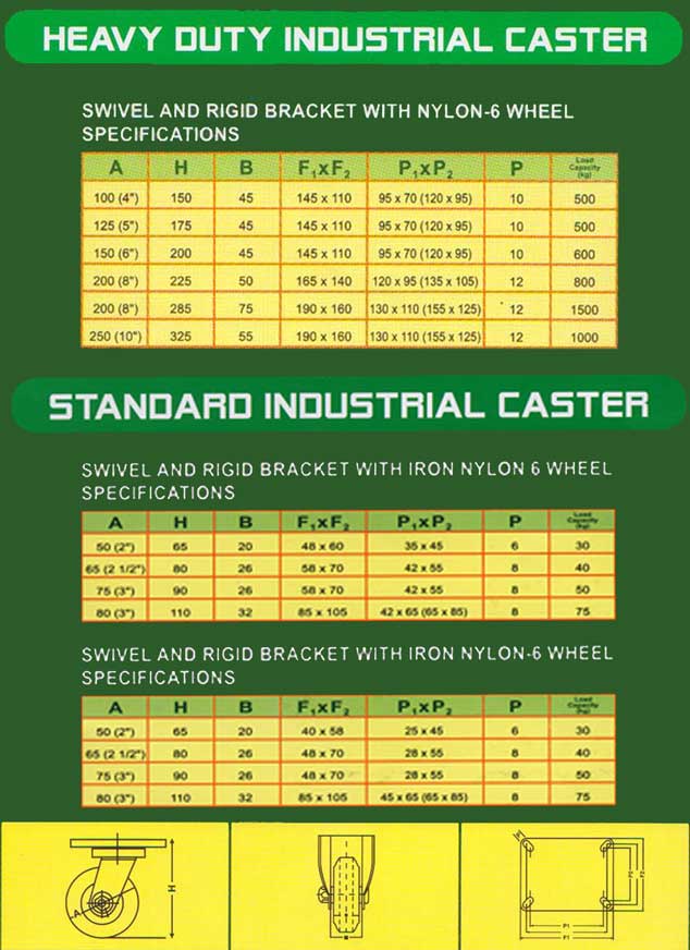 Thailand Casters, Nylon-6 Caster, Nylon Wheel Casters, ล้อโพลียูรีเฑน