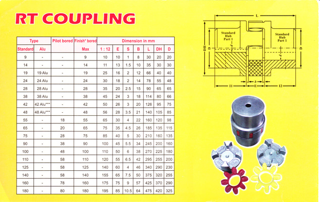 ยอยRT, ยอย ROTEX Our rotex and rt couplings are some of the best in the industry. Manufactured in Thailand Rotex couplings