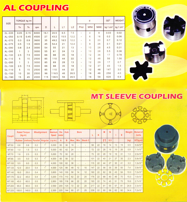 ยอย AL, MT Sleeve Coupling, AL Coupling, ยอย MT Sleeve