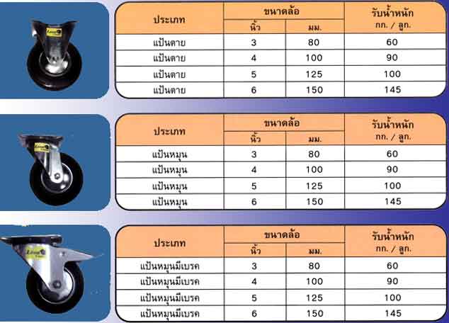 Thailand Casters, Rubber, PU, handball casters