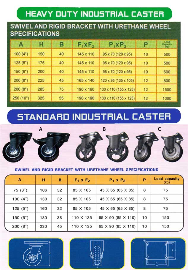 Thailand Casters, Urethane Caster, Urethane Wheel Casters,ล้อยูรีเทน